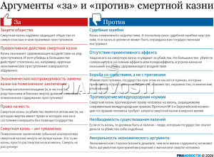 Аргументы «за» и «против» смертной казни