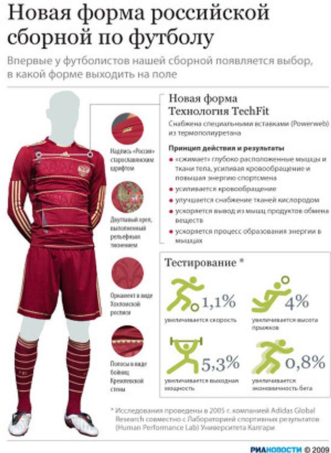 Новая форма российской сборной по футболу