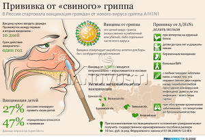 Прививка от «свиного» гриппа Прививка от «свиного» гриппа