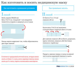 Маска против гриппа Маска против гриппа