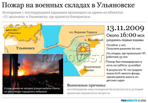 Пожар на военных складах в Ульяновске