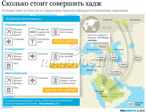 Сколько стоит совершить хадж