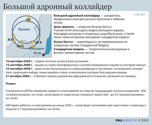 Большой адронный коллайдер