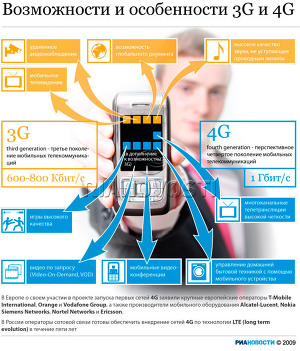 Возможности и особенности 3G и 4G