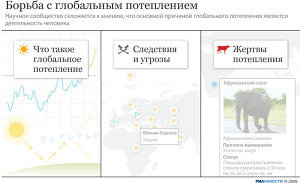 Борьба с глобальным потеплением