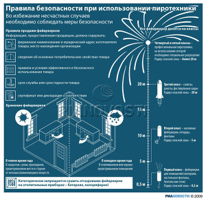 Правила безопасности при использовании пиротехники Правила безопасности при использовании пиротехники