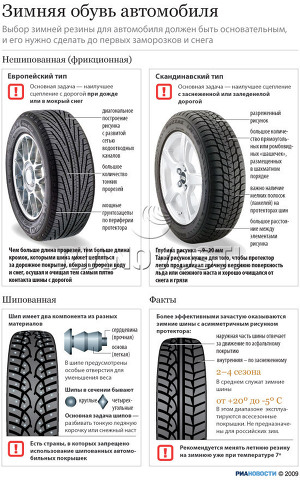 Зимняя обувь автомобиля