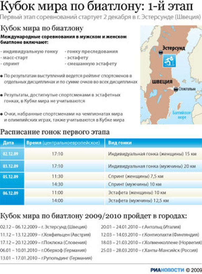 Первый этап Кубка мира по биатлону сезона-2009/2010 в Эстерсунде