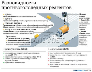 Разновидности противогололедных реагентов