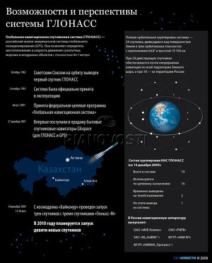 Возможности и перспективы системы ГЛОНАСС
