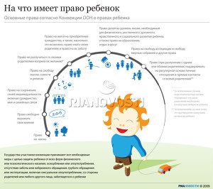 На что имеет право ребенок На что имеет право ребенок
