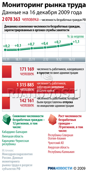 Мониторинг рынка труда