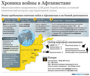 Хроника войны в Афганистане Хроника войны в Афганистане