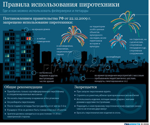 Правила использования пиротехники