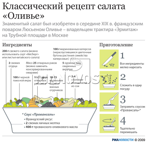 Классический рецепт салата «Оливье»