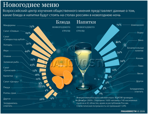 Новогоднее меню