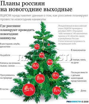 Планы россиян на новогодние выходные