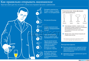 Как правильно открывать шампанское