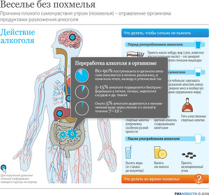 Веселье без похмелья