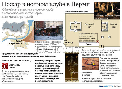 Пожар в ночном клубе в Перми Пожар в ночном клубе в Перми