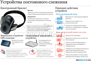 Принцип работы электронных браслетов для преступников
