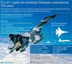 Су-27: один из лучших боевых самолетов XX века