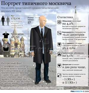 Портрет типичного москвича
