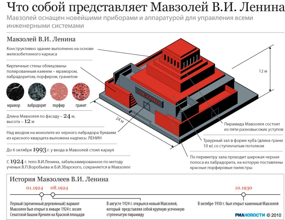 Что собой представляет Мавзолей В.И. Ленина Что собой представляет Мавзолей В.И. Ленина