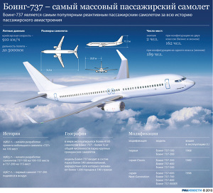 Боинг-737 – самый массовый пассажирский самолет