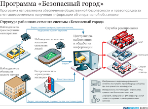 Программа Безопасный город
