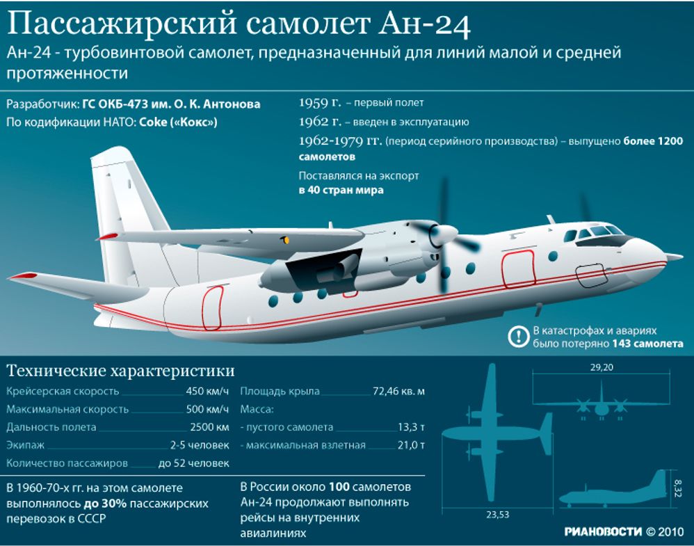 Пассажирский самолет Ан-24