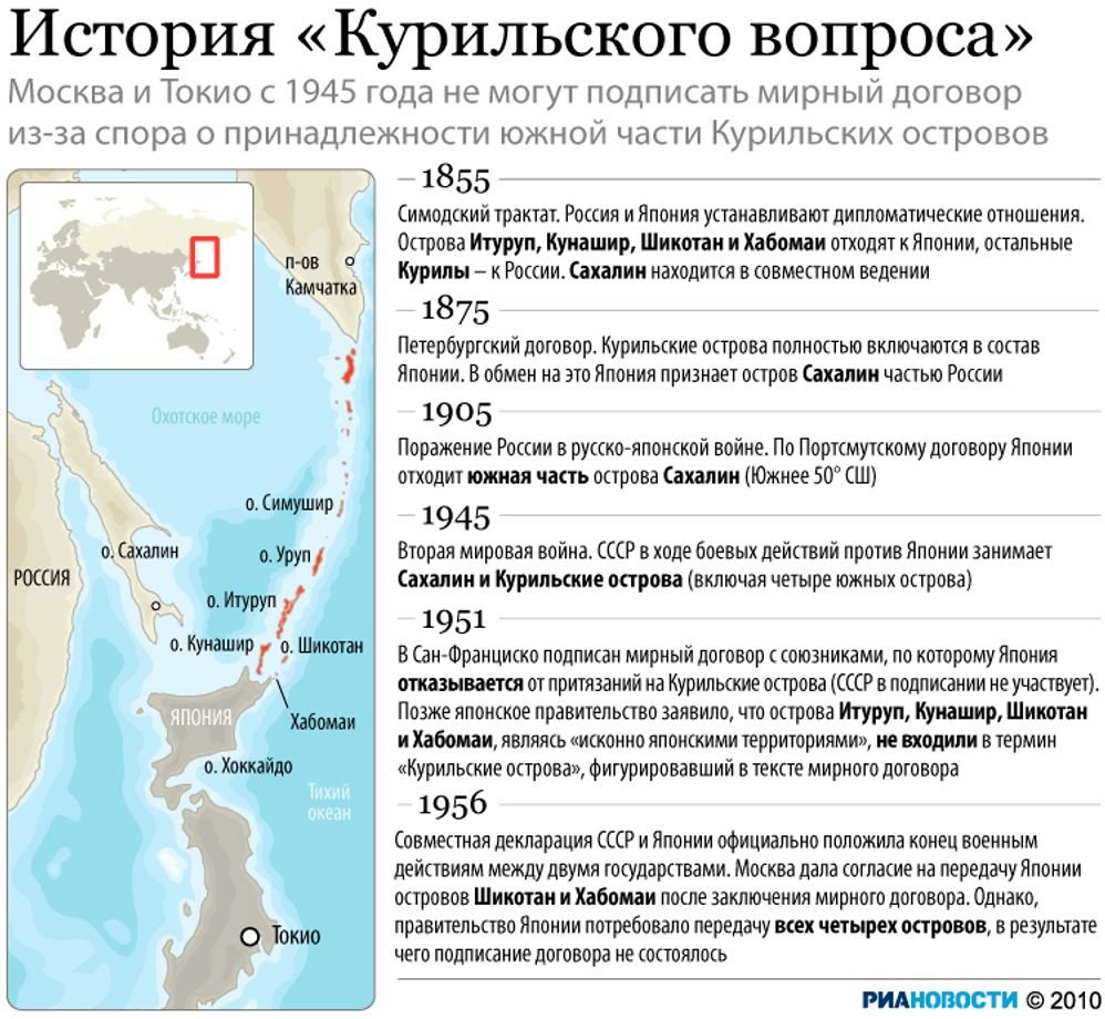 История Курильского вопроса История Курильского вопроса