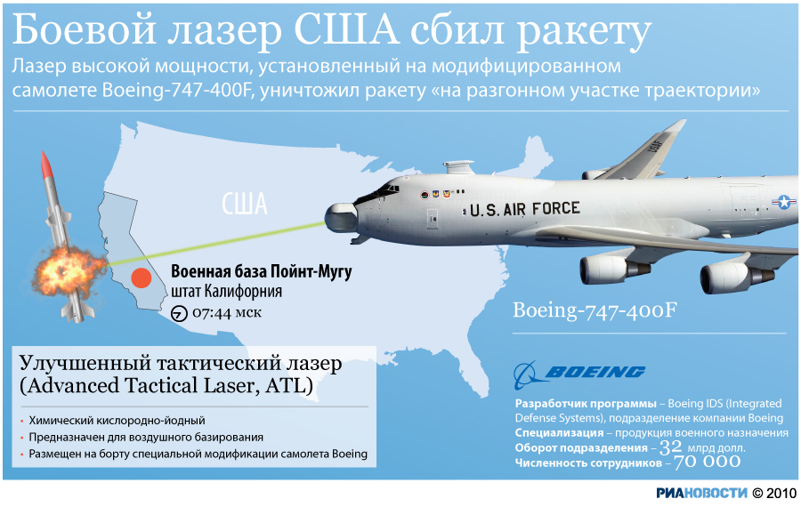 Боевой лазер США сбил ракету