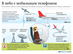 В небо с мобильным телефоном