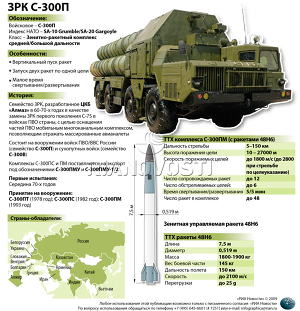 ЗРК С-300П