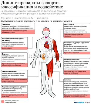 Допинг в спорте: классификация и воздействие