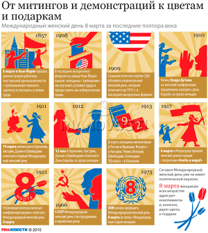 От митингов и демонстраций к цветам и подаркам
