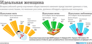 Идеальная женщина