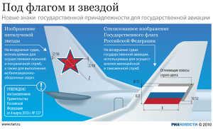 Под флагом и звездой