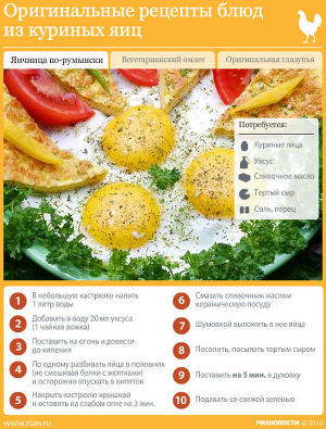 Оригинальные рецепты блюд из куриных яиц