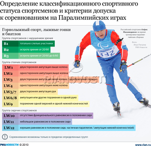 Определение классификационного спортивного статуса спортсменов и критерии допуска к соревнованиям на Паралимпийских играх