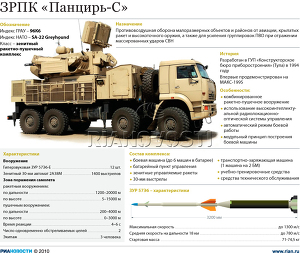 ЗРПК Панцирь-С1 ЗРПК Панцирь-С1