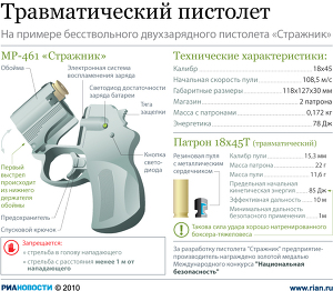 Травматический пистолет