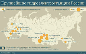 Крупнейшие гидроэлектростанции России