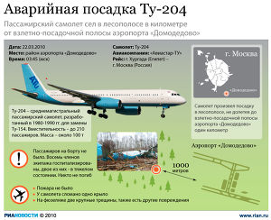 Аварийная посадка Ту-204