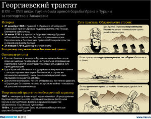 Георгиевский трактат