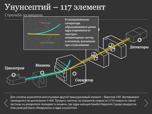Унунсептий - 117 элемент