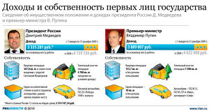 Доходы и собственность первых лиц государства