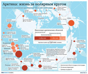Арктика: жизнь за полярным кругом