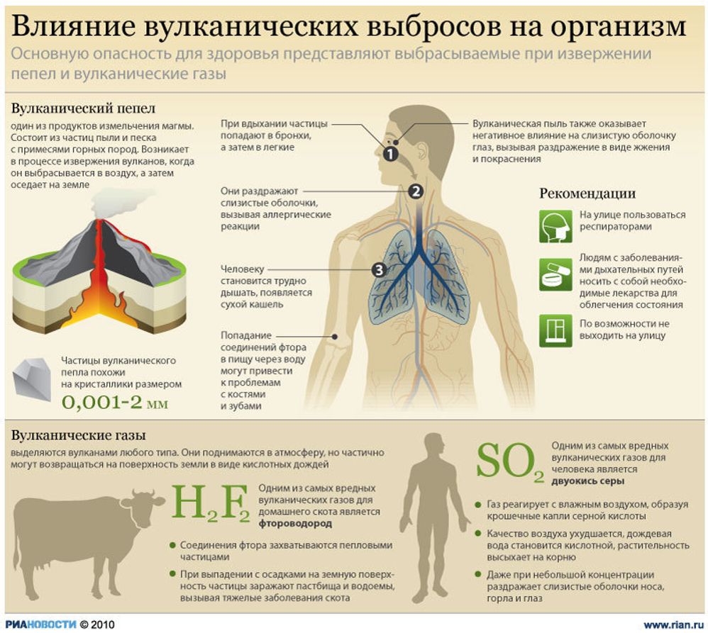 Влияние вулканических выбросов на организм Влияние вулканических выбросов на организм
